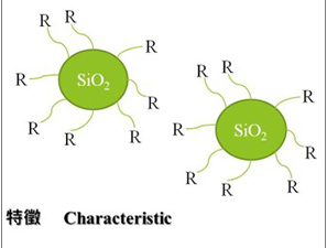 杭州溶劑型納米SiO2分散體