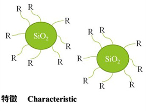 東莞水性納米SiO2分散體
